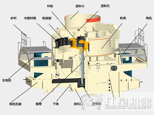 煤塊破碎用VSI破碎機結(jié)構(gòu)，深腔轉(zhuǎn)子，封閉式破碎
