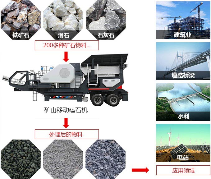 礦山移動磕石機，可處理近200多種物料