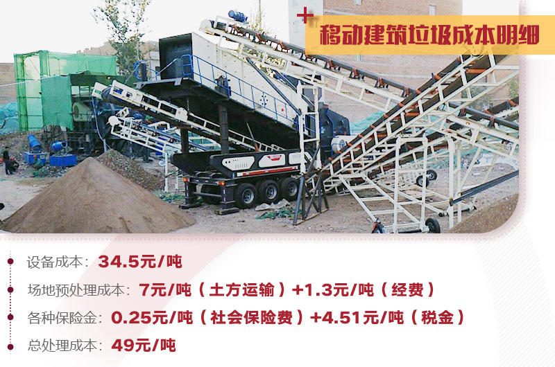 建筑垃圾處理詳細成本分析，小投入，大收益，投資前景一篇光明
