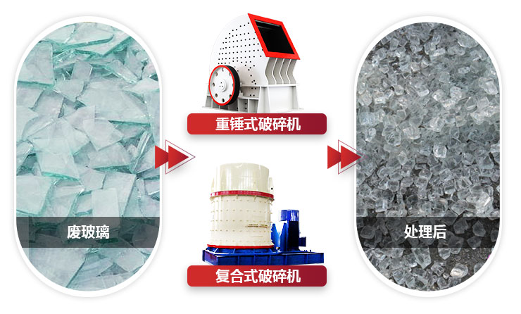 不同設(shè)備破碎玻璃，設(shè)備性能不同，價(jià)值不同
