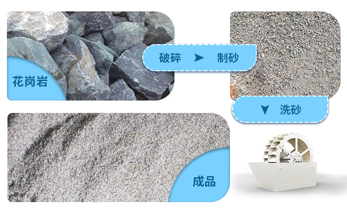花崗巖石粉洗砂機(jī)洗凈度高，用水量少