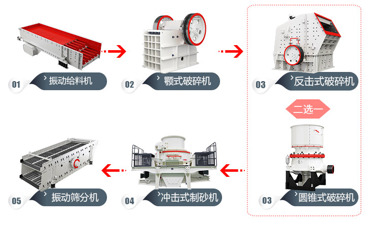 石頭加工成建筑用沙流程，多種方案，各有所長 