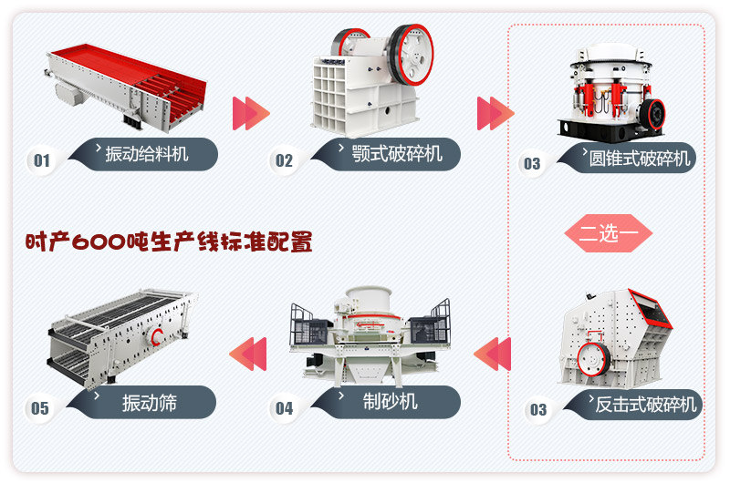 河卵石制砂生產(chǎn)線流程，更多配置等你來(lái)選 