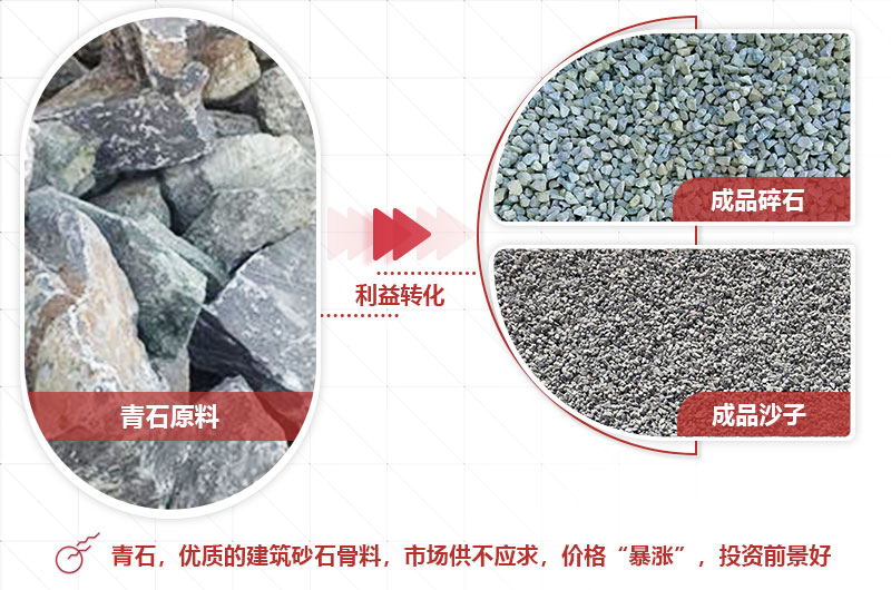 青石破碎成品粒型好，銷路廣