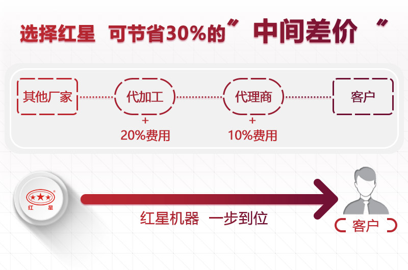 選設(shè)備到紅星，價(jià)格合理型號(hào)齊全