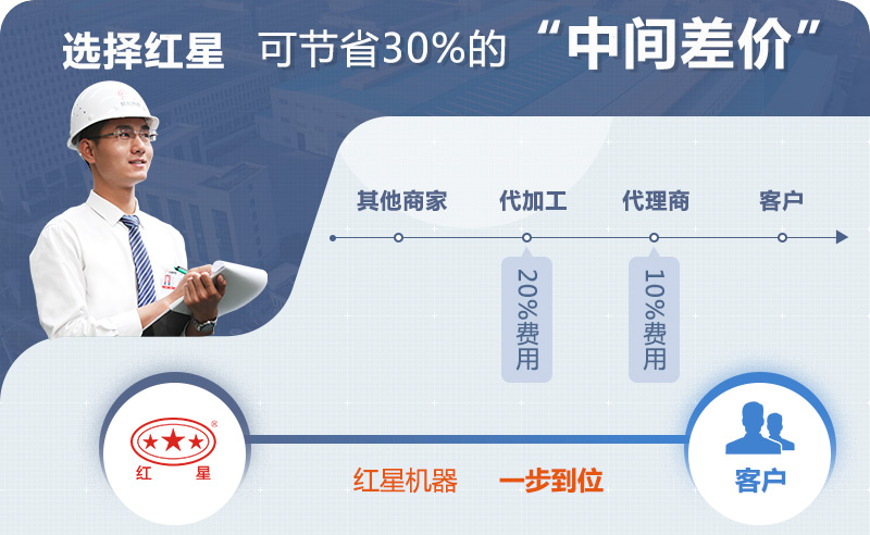 紅星機(jī)器廠(chǎng)家碎石機(jī)價(jià)格優(yōu)惠