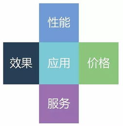 木蠟油 哪些木材與收納檔案緊密相關(guān)？全球外包趨勢解讀！